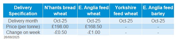Delivered cereals 26 08 2025.jpg